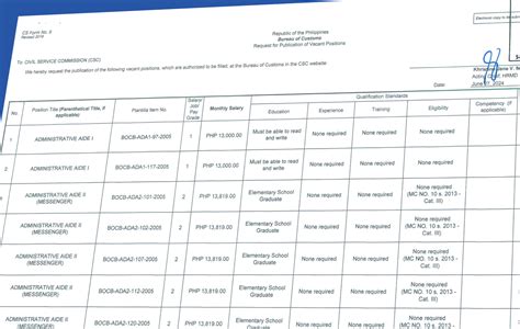 bureau of customs hiring 2023|BULLETIN OF VACANT POSITIONS IN THE BUREAU OF .